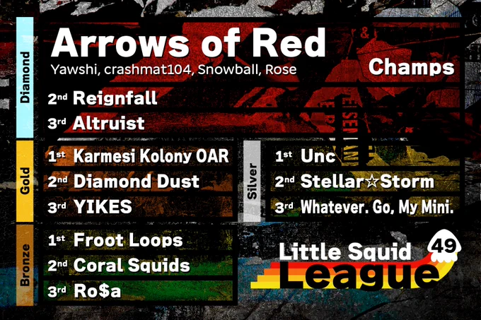 Arrows of Red win Little Squid League 49!