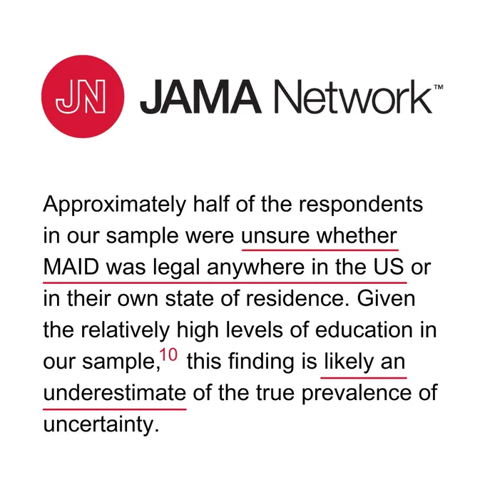 JAMA Network Article Screenshot: Approximately half of the respondents in our sample were unsure whether MAID was legal anywhere in the US or in their own state of residence.