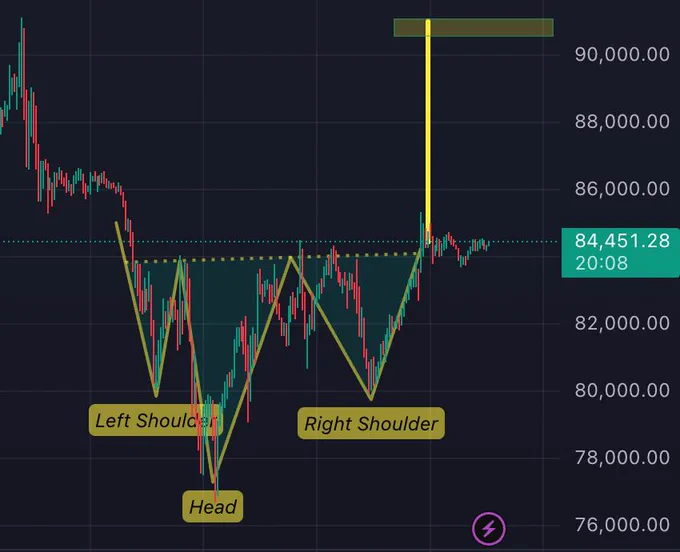 BTC Analysis