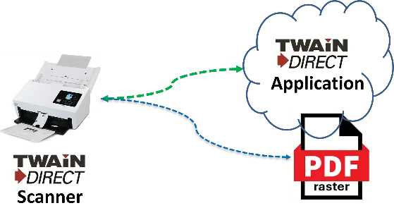 PDF/Raster with TWAIN Direct or as a separate project for cloud and mobile optimized workflows