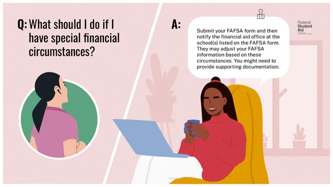 Q: What should I do if I have special financial circumstances? 
A: Submit your FAFSA form and then notify the financial aid office at the school(s) listed on the FAFSA form. They may adjust your FAFSA information based on these circumstances. You might need to provide supporting documentation. 