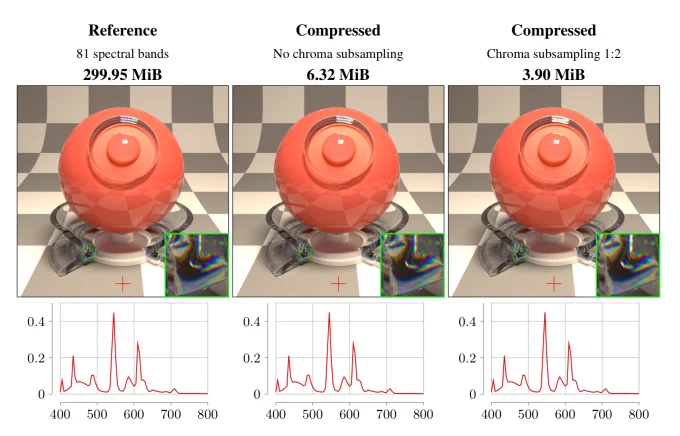 Spectral images have a significant memory footprint because they store a large number of spectral bands. In this paper, we propose a lossy compression scheme that significantly reduces their file size with a negligible loss in quality. We use a cosine transform and separate overall brightness from the shape of the spectrum. The resulting channels are stored using JPEG XL, which provides state-of-the-art lossy compression.