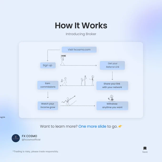 Infographic by FX Cosmo showing how to become an Introducing Broker: sign up, share your referral link, earn commissions, and withdraw anytime. Includes FX Cosmo logo and disclaimer.