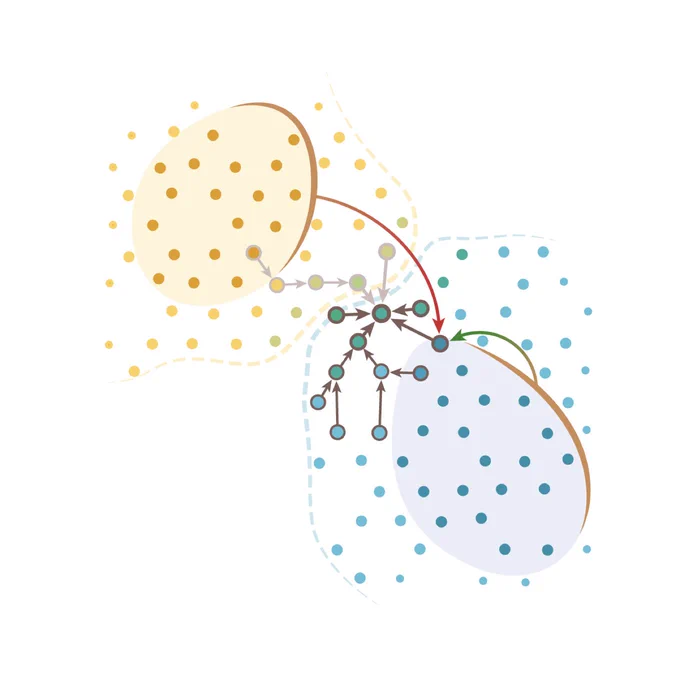 Message passing intuition behind segger’s link-prediction model.