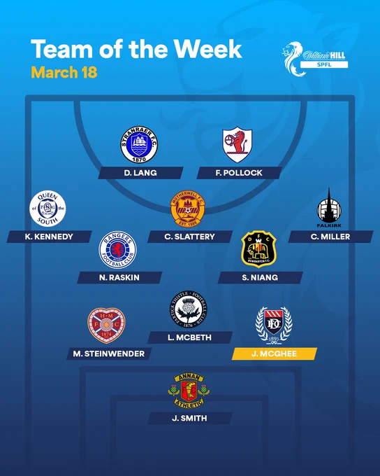 William Hill SPFL Team of the Week - March 18