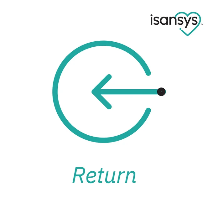 Return