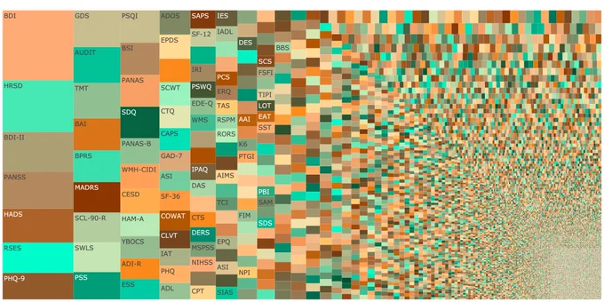Treemap chart showing how psychology is fragmented into the study of many rarely reused measures and constructs