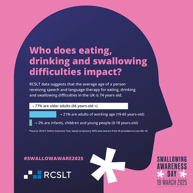 1. Infographic illustrating the impact of eating, drinking, and swallowing difficulties on various age groups and demographics.

2. Visual representation showing how eating, drinking, and swallowing difficulties affect individuals across different life stages.

3. Chart depicting the effects of eating, drinking, and swallowing challenges on children, adults, and the elderly.