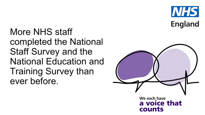 Image shows a couple of speech bubbles with the words: We each have a voice that counts underneath. The text reads: More NHS staff completed the National Staff Survey and the National Education and Training Survey than ever before.