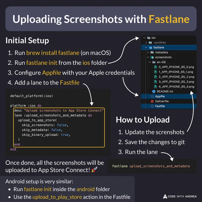 Initial Setup:

1. Run `brew install fastlane` (on macOS)
2. Run `fastlane init` from the ios folder
3. Configure `Appfile` with your Apple credentials
4. Add a lane to the `Fastfile`

default_platform(:ios)

platform :ios do
  desc "Upload screenshots to App Store Connect"
  lane :upload_screenshots_and_metadata do
    upload_to_app_store(
      skip_screenshots: false,
      skip_metadata: false,
      skip_binary_upload: true,
    )
  end
end

How to Upload:

1. Update the screenshots
2. Save the changes to git
3. Run the lane

fastlane upload_screenshots_and_metadata

Once done, all the screenshots will be uploaded to App Store Connect! 🚀

Android setup is very similar:

- Run fastlane init inside the android folder
- Use the upload_to_play_store action in the Fastfile