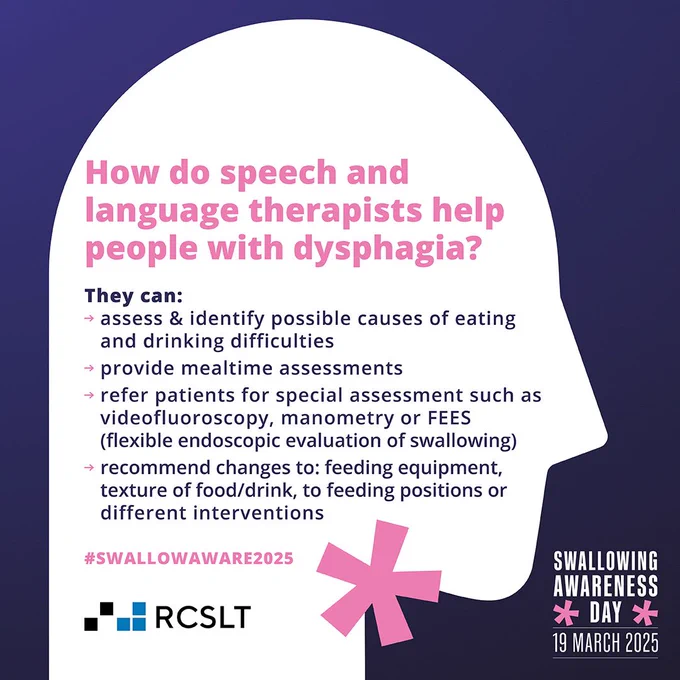 Graphic showing a head and neck, with a pink star over the throat. The Swallowing Awareness Day logo is in the bottom right and RCSLT logo in the bottom right. There is text overlayed on the head which details how speech and language therapists help people with dysphagia, and a dark blue background. 