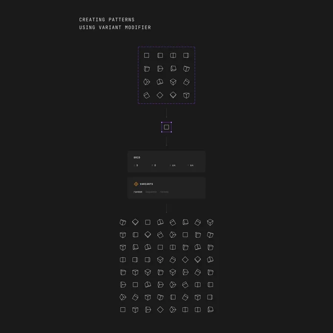 Randomizing variants with different images.