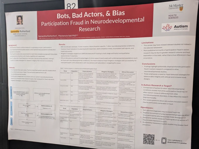 Samantha Rutherford and Dr. Mackenzie Salt are attributed to the poster named, "Bots, Bad Actors, & Bias: Participation Fraud in Neurodevelopmental Research".