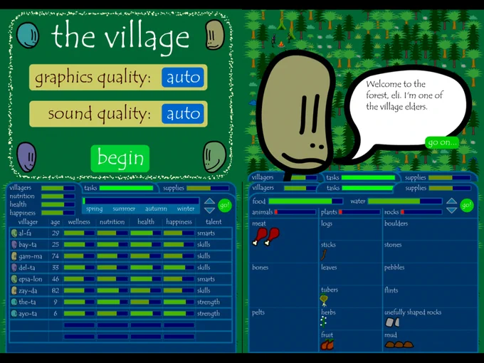 4-part image. The top left reads "The Village" showing graphics and sound quality settings, 4 simple cartoon faces, and a button labeled "begin", the top right features a close up of one face with a word balloon saying "Welcome to the forest, eli. I'm one of the village elders" and a button labeled go on... The bottom left shows an interface screen listing 8 starting villagers, each with their wellness, nutrition, health, and happiness meters, and their talent. The bottom right shows the village's inventory, with places for meat, bones, pelts, logs, sticks, boulders, stones, and more.