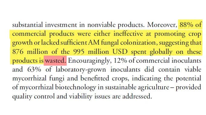 88% of
commercial products were either ineffective at promoting crop
growth or lacked sufficientAMfungal colonization, suggesting that
876 million of the 995 million USD spent globally on these
products is wasted.