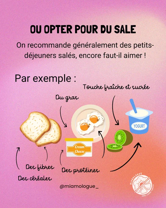 OU OPTER POUR DU SALE
On recommande généralement des petits-déjeuners salés, encore faut-il aimer !

Pain, fromage frais, œufs au plat, yaourt, fruit