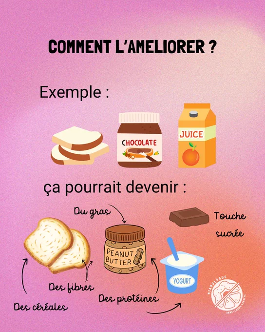 Comment l'améliorer ? 
Brioche, nutella, jus de fruit 

A

Pain, beurre de cacahuètes, carré de chocolat, yaourt 