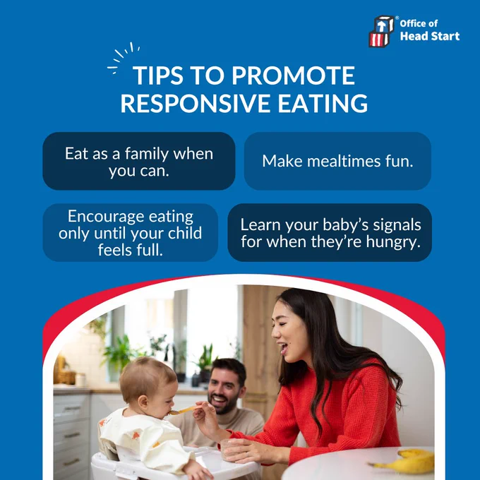 An infographic from the Office of Head Start with tips to promote responsive eating. Features an image of two adults and a baby at the kitchen table, smiling and interacting during mealtime. Text advises to eat as a family, encourage eating only until full, make mealtimes fun, and learn baby's hunger signals.