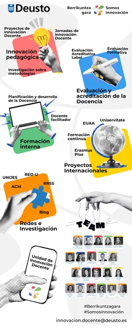 Infografía de la Unidad de Innovación Docente de la Universidad de Deusto con los proyectos clave que trabajamos ahora en 2025