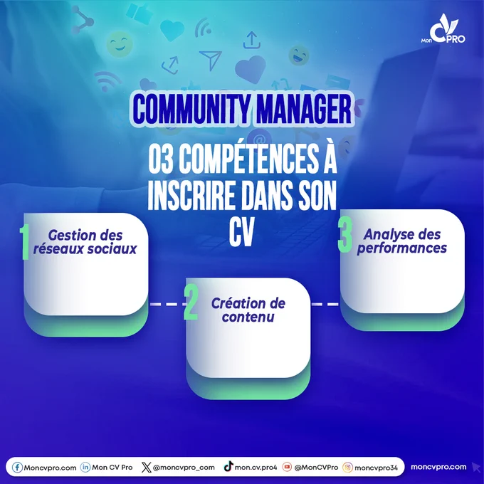 Metier emploi job offre d'emploi recrutement professionnel opportunité
