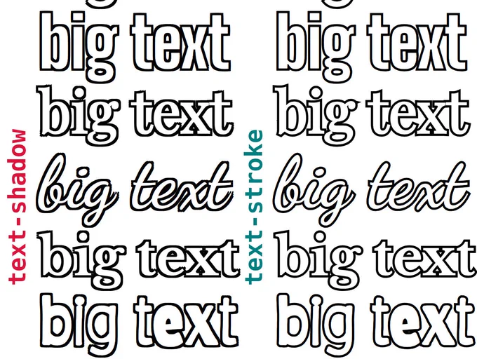 Screenshot showing the same text with the DON'T (text-shadow emulating outlines) vs. the DO (paint-order to fix inner strokes mess) tactic. The text-shadow method comes with corner issues and angled lines getting thickened.