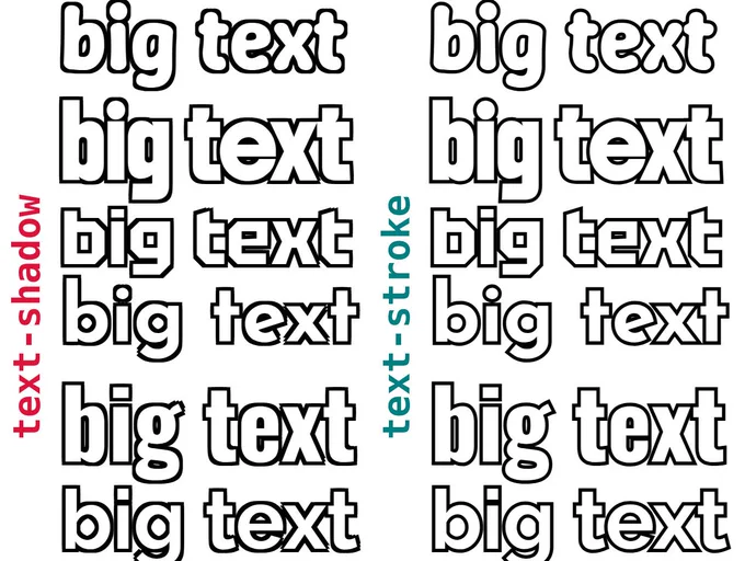 Screenshot showing the same text with the DON'T (text-shadow emulating outlines) vs. the DO (paint-order to fix inner strokes mess) tactic. The text-shadow method comes with corner issues and angled lines getting thickened.