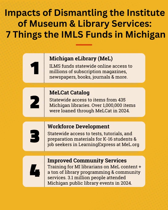 An infographic with a yellow background showing the first part (points 1-4) of "7 Things the ILMS Funds in Michigan" with detailed descriptions of each service provided through ILMS funding.

Impacts of Dismantling the Institute of Museum & Library Services:
7 Things the ILMS Funds in Michigan

Michigan eLibrary (MeL)
ILMS funds statewide online access to millions of subscription magazines, newspapers, books, journals & more.
MeLCat Catalog
Statewide access to items from 435 Michigan libraries. Over 1,000,000 items were loaned through MeLCat in 2024.
Workforce Development
Statewide access to tests, tutorials, and preparation materials for K-16 students & job seekers in LearningExpress at MeL.org
Improved Community Services
Training for MI librarians on MeL content   a ton of library programming & community services. 3.1 million people attended Michigan public library events in 2024.