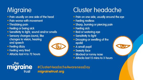 White text on blue background with circular graphics of eyes reads 'migraine, cluster headache' listing symptoms unique to each