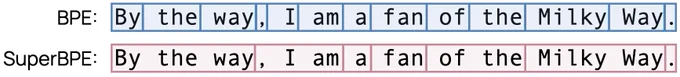 Segmentation of the sentence "By the way, I am a fan of the Milky Way" under BPE and SuperBPE.