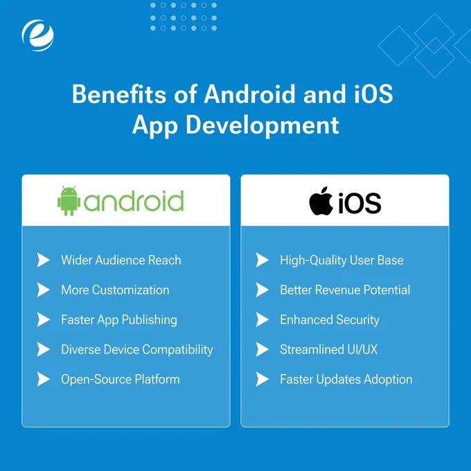 Android vs iOS App Development | EmizenTech