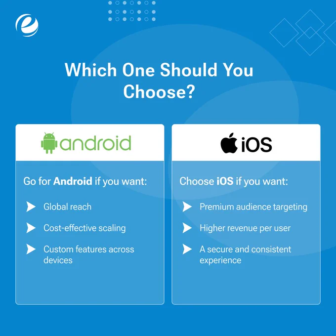Android vs iOS App Development | EmizenTech