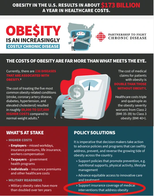 www.fightchronicdisease.org/sites/default/files/PFCD Obesity Infographic v5.pdf