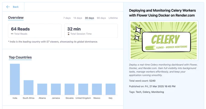Blog post stats