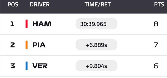 Hamilton P1