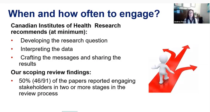 Screenshot from webinar. 
When and how often to engage?
Our scoping review findings: 50% (46/91) of the papers reported engaging stakeholders in two or more stages in the scoping review process