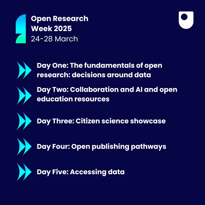 Open Research Week 2025, 24-28 March.
Day One: The fundamentals of open research: decisions around data
Day Two: Collaboration and AI and open education resources
Day Three: Citizen science showcase
Day Four: Open publishing pathways
Day Five: Accessing data