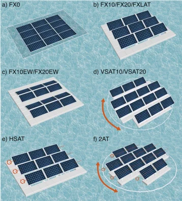 Illustration taken from the open access article showing figure 5. The different FPV configurations considered. This figure is only for illustrative purposes and does not portray actual
float design or panel arrangement from commercial systems.
