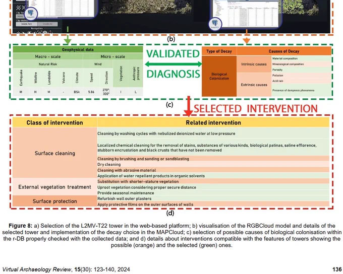 Web-based_platform_to_collect_share&manage_tech_data_VAR15(30)_p136