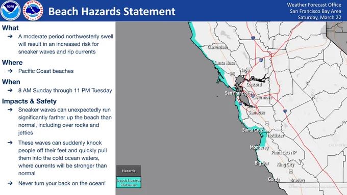What: A moderate period northwesterly swell will result in an increased risk for sneaker waves and rip currents
Where: Pacific Coast beaches
When: 8 AM Sunday through 11 PM Tuesday
Impacts and Safety: Sneaker waves can unexpectedly run significantly farther up the beach than normal, including over rocks and jetties, These waves can suddenly knock people off their feet and quickly pull them into the cold ocean waters, where currents will be stronger than normal, Never turn your back on the ocean!