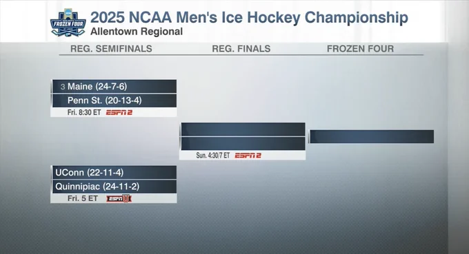 2025 NCAA Men's Ice Hockey Championship