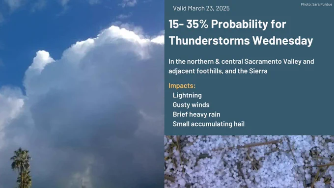 Valid March 23, 2025. 15 to 35% probability for thunderstorms Wednesday in the northern and central Sacramento Valley and adjacent foothills, and the Sierra. Impacts: lightning, gusty winds, brief heavy rain, and small accumulating hail.