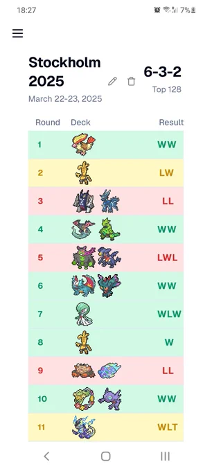 R1 Pidgeot Control WW
R2 Gholdengo LW
R3 Archaludon Dialga LL
R4 Dragapult Iron Thorns WW
R5 Okidogi Garchomp LWL (tied naturally, but gave the win as my opponent had game in "turn 4". also cool deck)
R6 Ancient Box WW
R7 Gardevoir WLW
R8 Gholdengo W
R9 Klawf Terapagos LL (prized Klefki twice lmao)
R10 Lost Zone Box WW
R11 Prime Catcher Miraidon WLT