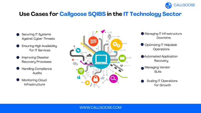 Use Cases for Callgoose SQIBS in the IT Technology Sector
