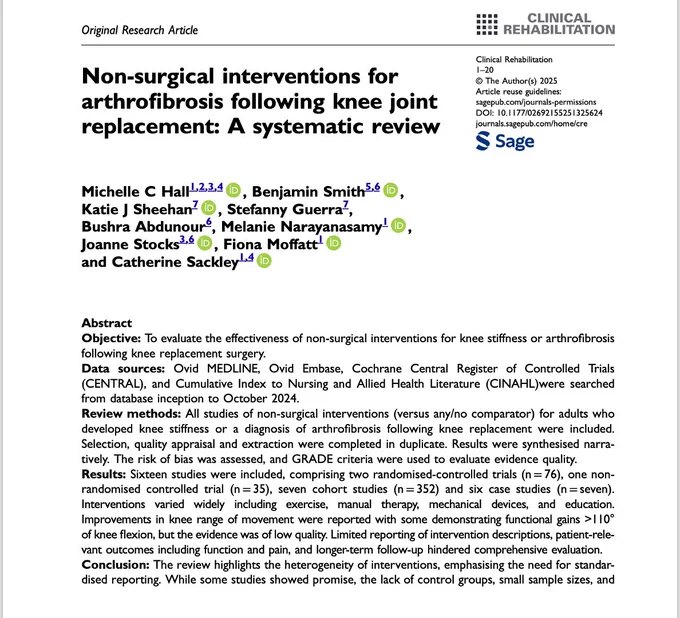 Screen shot of the abstract for a paper by Michelle Hall et al. in Clinical Rehabilitation journal. Non-surgical Interventions For Arthrofibrosis Following Knee Joint Replacement: A Systematic Review. 
