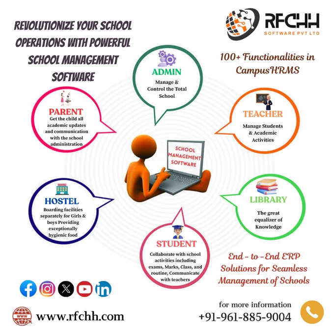 🚀 Revolutionize Your School Operations with Powerful School Management Software! 🎓✨

🔹 Manage & control the total school administration effortlessly 🏫
🔹 Keep parents updated with academic progress 📚
🔹 Enable teachers to streamline student activities & academics 👩‍🏫
🔹 Simplify hostel management for a seamless experience 🏨
🔹 Empower students with easy access to class schedules, marks & communication 🏅
🔹 Organize library resources efficiently 📖

✅ 100  Functionalities in CampusHRMS
✅ End-to-End ERP Solutions for Seamless School Management

🌐 Visit: www.rfchh.com
📞 Call:  91-961-885-9004

#RFCHHSOFTWARE #RFCHHCampusHRMS #SchoolManagementSoftware #CampusHRMS #SchoolERP #EducationTech #DigitalLearning #SmartSchool #StudentManagement #TeacherTools #AdminTech #EdTech #ERPSoftware #SchoolAutomation #EducationSystem #TechnologyInEducation #DigitalTransformation #FutureOfEducation #OnlineLearning #AcademicSuccess #SmartEducation #ClassroomTech #LearningMadeEasy #CloudBasedERP #Sc