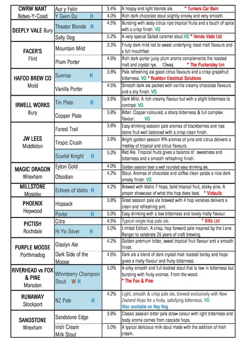 Page 2 of the Oldham beer and cider festival 2025 programme