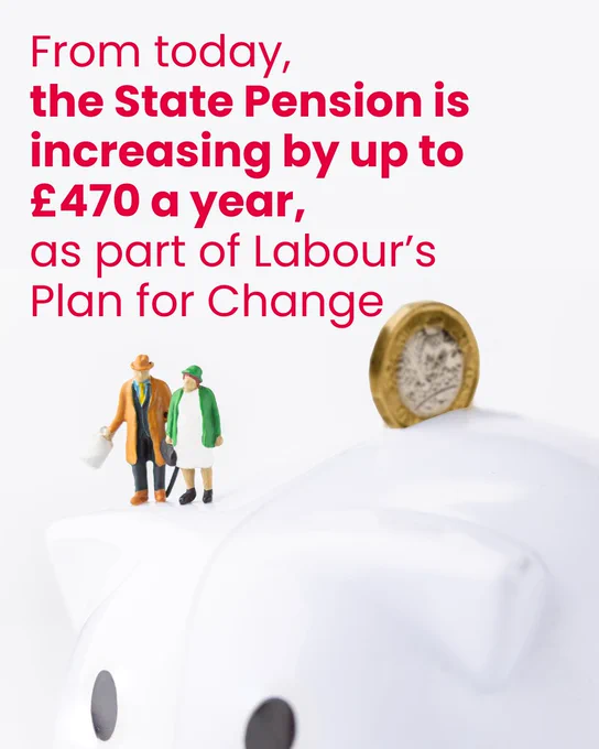 Graphic with the text: "From today, the State Pension is increasing by up to £470 a year, as part of Labour’s Plan for Change." Below the text is a white piggy bank with a British pound coin being inserted and two miniature figurines of elderly people standing on top of the piggy bank.