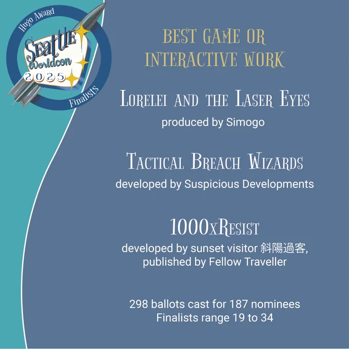 BEST GAME OR
INTERACTIVE WORK
LORELEI AND THE LASER EYES
produced by Simogo TACTICAL BREACH WIZARDS
developed by Suspicious Developments
1000xRESIST developed by sunset visitor 4/" 0,
published by Fellow Traveller
298 ballots cast for 187 nominees
Finalists range 19 to 34
