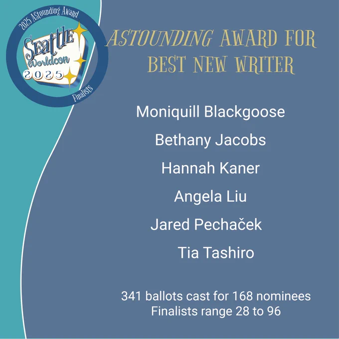 ASTOUNDING AWARD FOR BEST NEW WRITER
Moniquill Blackgoose
Bethany Jacobs
Hannah Kaner
Angela Liu
Jared Pechacek
Tia Tashiro
341 ballots cast for 168 nominees
Finalists range 28 to 96