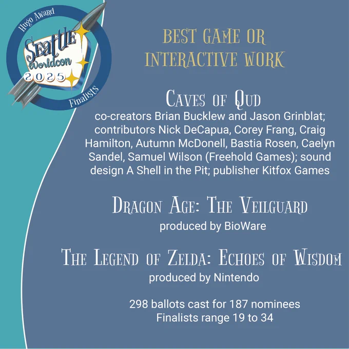 BEST GAME OR
INTERACTIVE WORK
CAVES OF QUD co-creators Brian Bucklew and Jason Grinblat; contributors Nick DeCapua, Corey Frang, Craig Hamilton, Autumn McDonell, Bastia Rosen, Caelyn Sandel, Samuel Wilson (Freehold Games); sound
design A Shell in the Pit; publisher Kitfox Games
DRAGON AGE: THE VEILGUARD
produced by BioWare
THE LEGEND OF ZELDA: ECHOES OF WISDOM
produced by Nintendo
298 ballots cast for 187 nominees
Finalists range 19 to 34